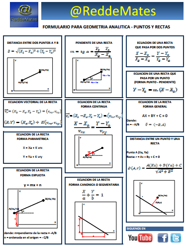 Precursores de la geometria analytical pdf files